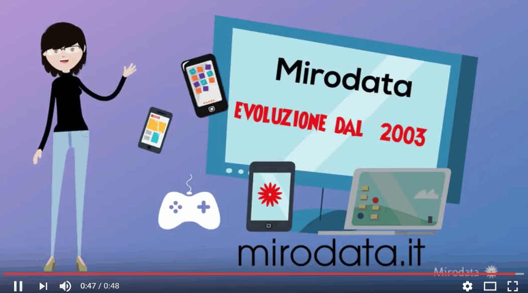 ilwebcambiato Mirodata evoluzione dal 2003